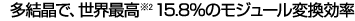 ŁAEō2 15.8̃W[ϊ